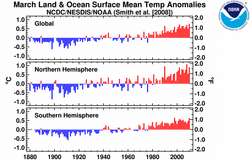 Latest Global Temperature Anomalies