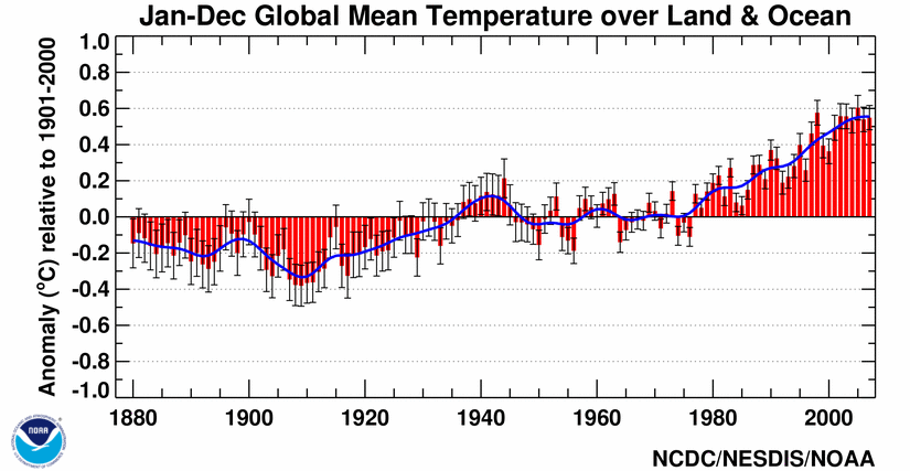 Latest Global Temperature Anomalies